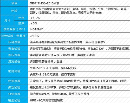 峄城法兰式声测管现货性能特点